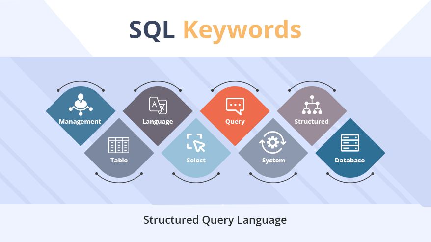 SQL keywords