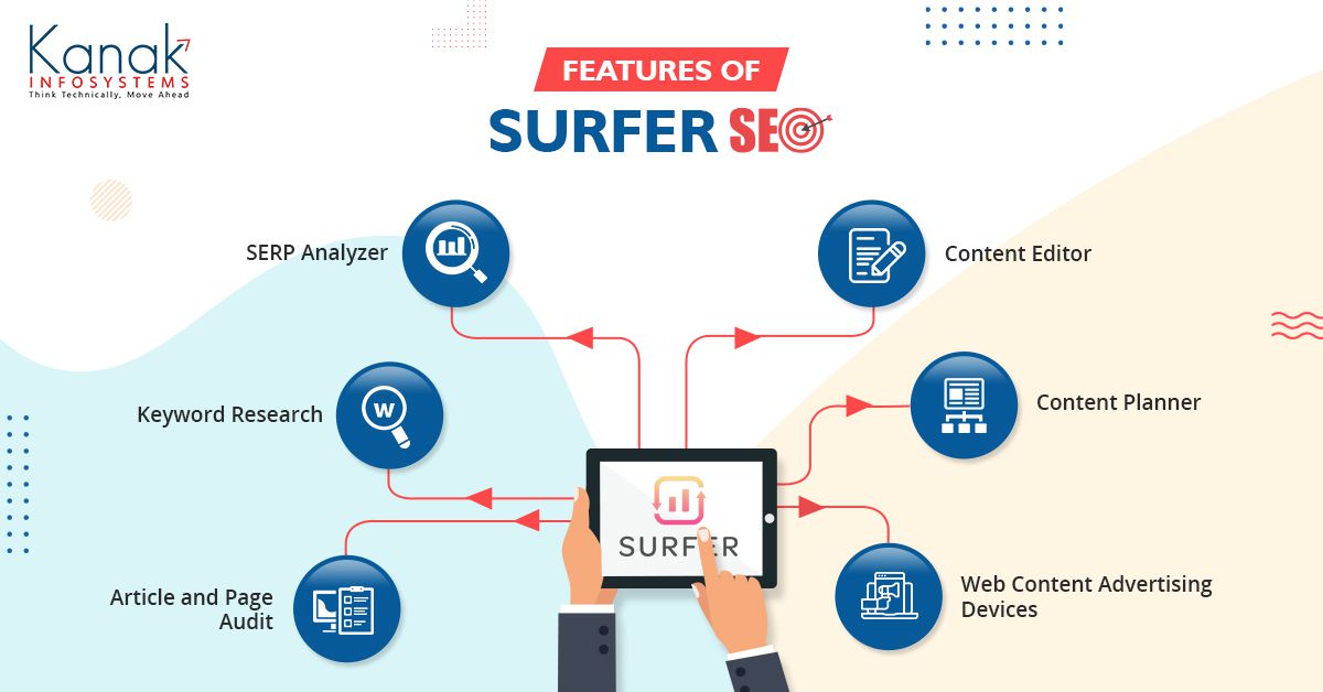 Features of Surfer SEO
