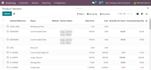 Add Product Variant Images In Odoo