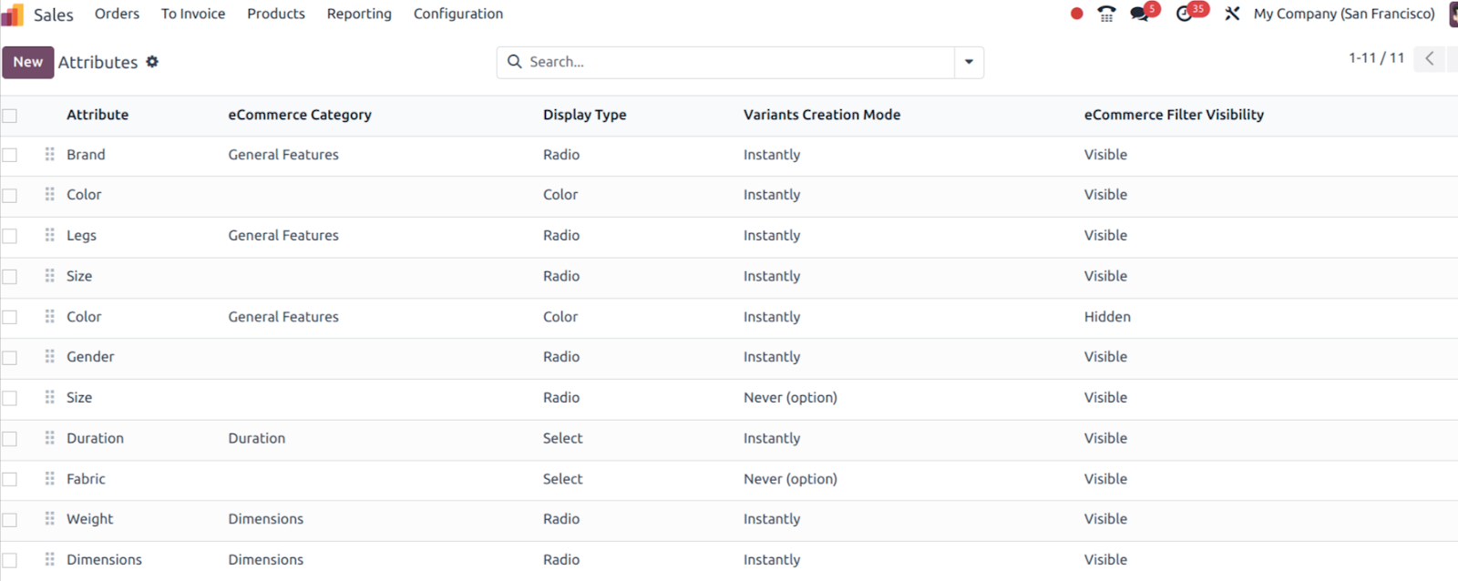 Attributes and Variants In Odoo17 Use-case of using Attribute and Variants in Odoo