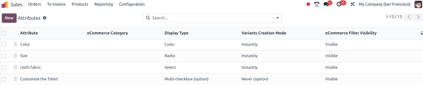 Attributes and Variants In Odoo17 Use-case of using Attribute and Variants in Odoo