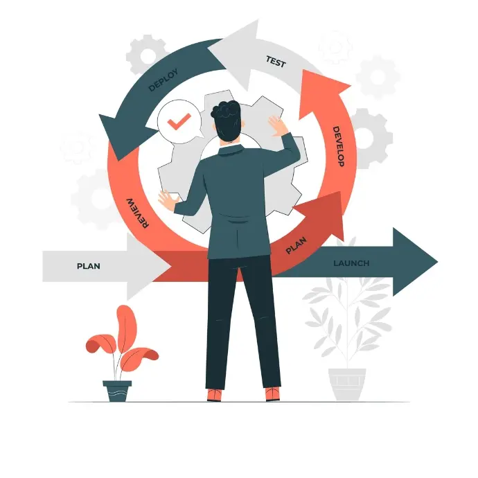 odoo integration process odoo integration process